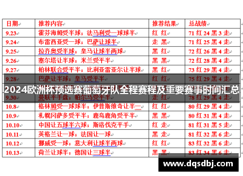 2024欧洲杯预选赛葡萄牙队全程赛程及重要赛事时间汇总