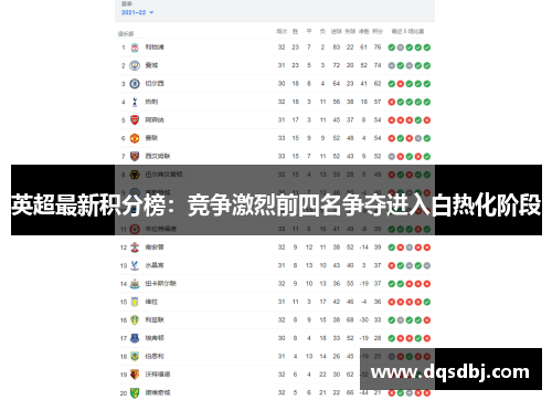 英超最新积分榜：竞争激烈前四名争夺进入白热化阶段