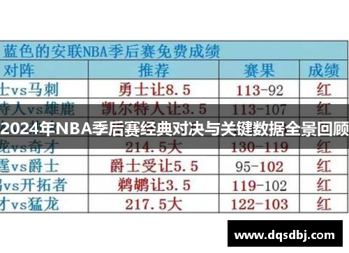 2024年NBA季后赛经典对决与关键数据全景回顾