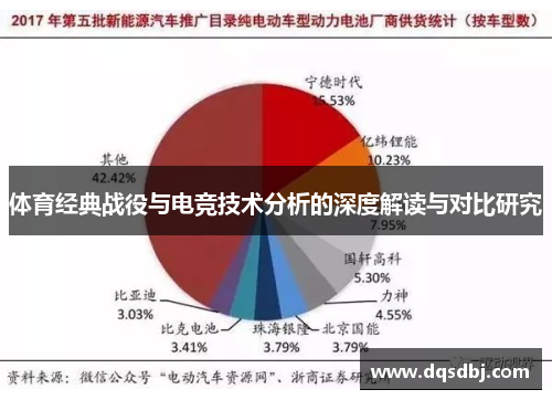 体育经典战役与电竞技术分析的深度解读与对比研究