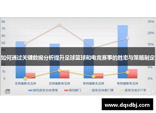 如何通过关键数据分析提升足球篮球和电竞赛事的胜率与策略制定